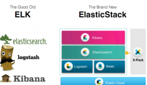 Elastic Stack实战