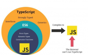 深入Vue3+TypeScript技术栈(更新完毕）